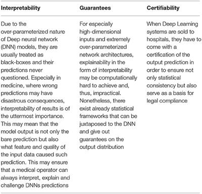 Artificial Intelligence (AI) and Lung Ultrasound in Infectious Pulmonary Disease